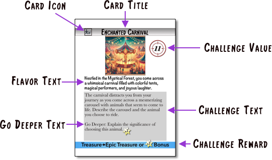 Directions%20 %20Card%20Face%20Explanation
